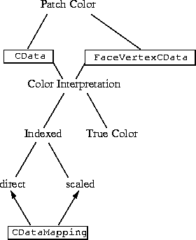 Create patches of colored polygons - MATLAB patch